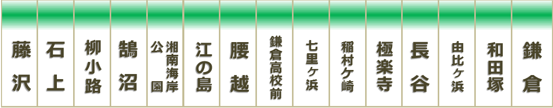 江ノ電路線図。藤沢・石上・柳小路・鵠沼・湘南海岸公園・江の島・腰越・鎌倉高校前・七里ヶ浜・稲村ケ崎・極楽寺・長谷・由比ヶ浜・和田塚・鎌倉