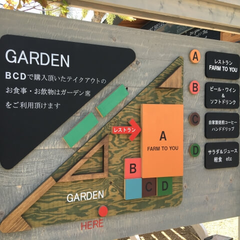 ファームトゥーユーの看板