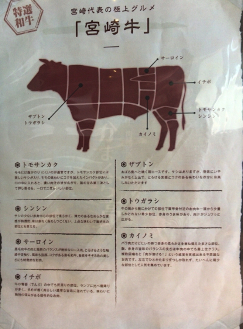焼肉かまくら本店の焼肉メニュー